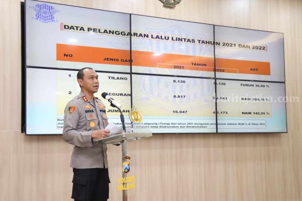 Kriminalitas di Polres Malang Turun, Narkotika dan Laka Lantas Meningkat