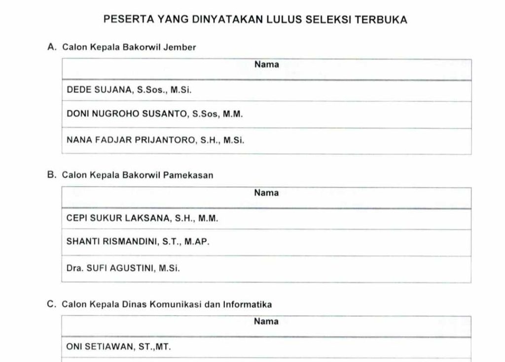 Inilah 33 Nama Calon Pejabat Eselon II Pemprov Jatim untuk 11 Posisi