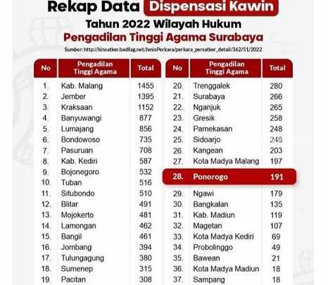 pernikahan dini