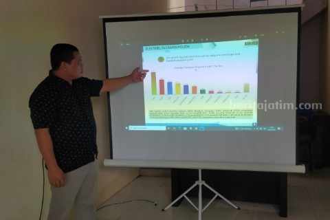 PKB Menang di Lamongan Jika Pemilu Digelar Saat Ini, PDIP Urutan Kedua pkb lamongan