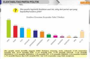 Hasil survei PRC