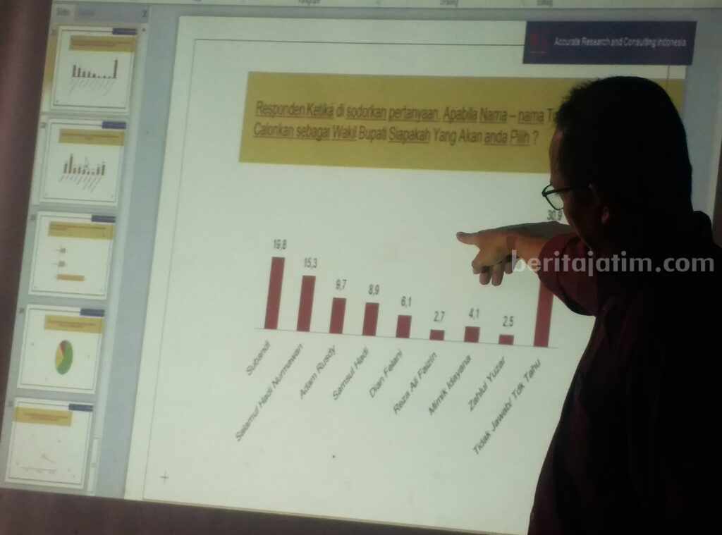 Direktur Eksekutif ARCI, Baihaki Sirajt menunjukkan hasil survei yang dilakukan di bulan Februari 2023