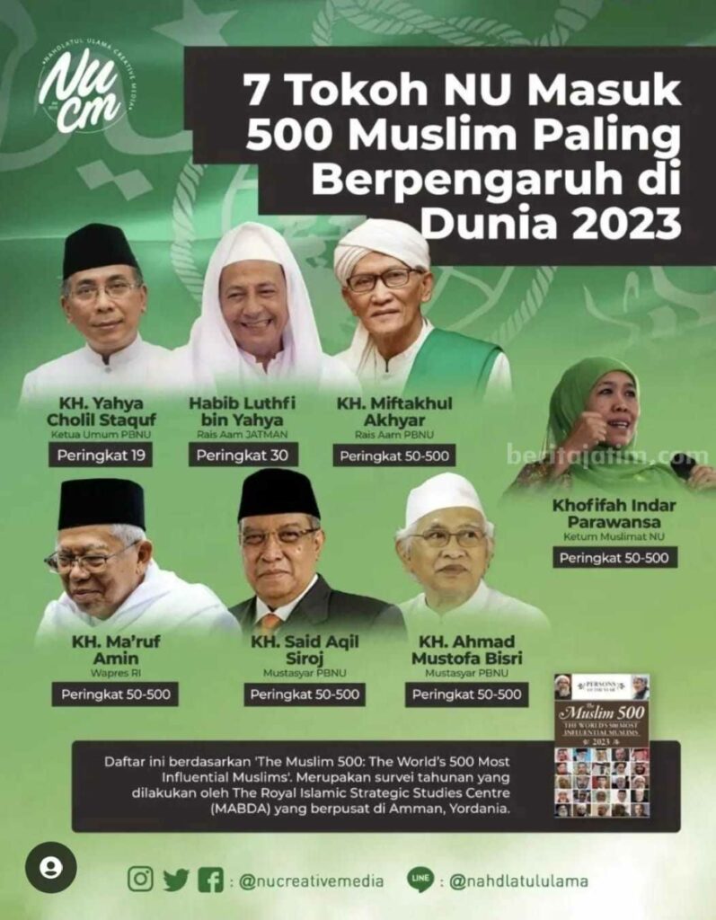 Khofifah Masuk 500 Tokoh Muslim Berpengaruh Dunia khofifah indar