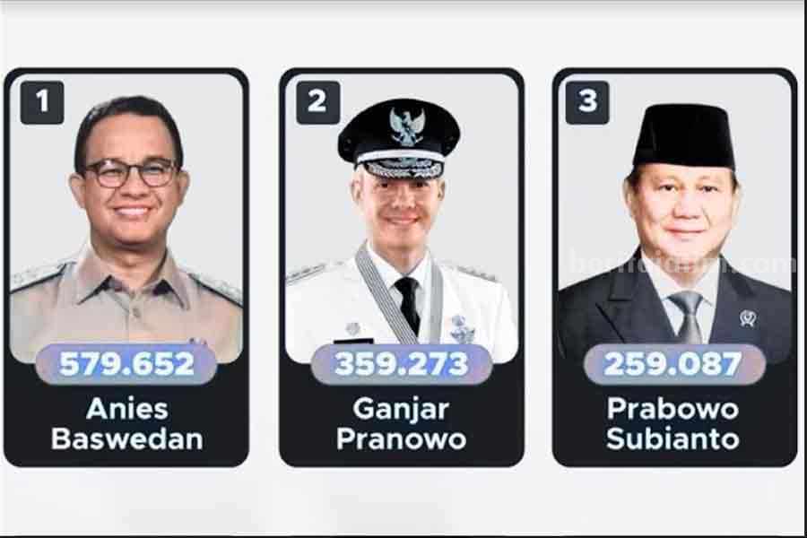 Anies Baswedan, Prabowo, Ganjar Pranowo (sumber media sosial resmi)