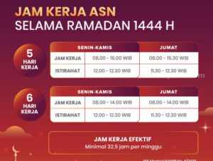 Kemenpan RB Terbitkan SE Jam Kerja ASN Saat Ramadhan 1444 H jam kerja