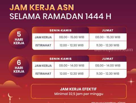 Kemenpan RB Terbitkan SE Jam Kerja ASN Saat Ramadhan 1444 H jam kerja