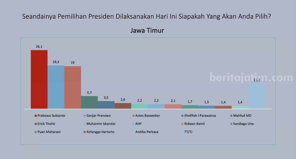 Hasil Survei Lembaga Survei & Analisa Kebijakan Publik (Lanskap)