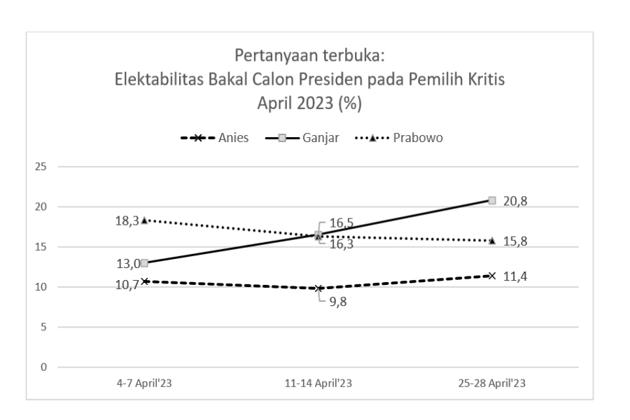Survei SMRC