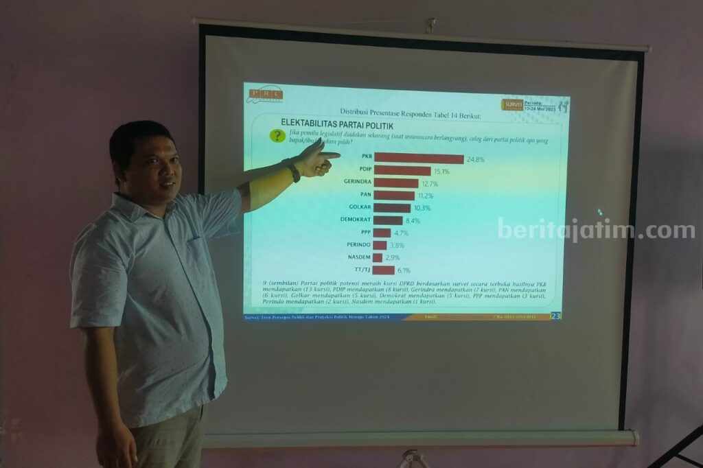 Direktur Riset PRCI, Muhammad Firdaus, saat mempresentasikan hasil surveinya (Foto: A. Thoriq Hidayatullah/beritajatim.com)
