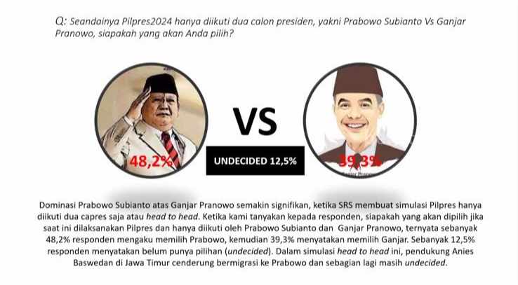 Peneliti SRS, Fishya Amina Elvin saat paparan melalui zoom, Minggu (4/6/2023).