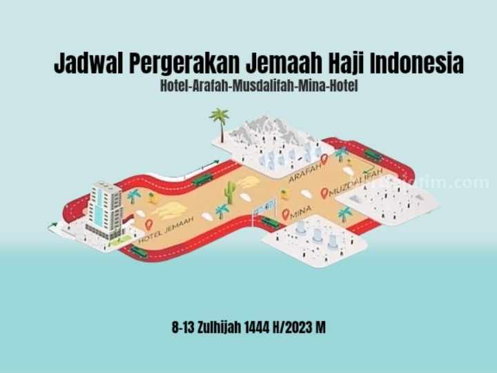 Ilustrasi pergerakkan jemaah haji Indonesia 1444 H/2023 M. (Sumber foto: Instagram kemenag_ri)