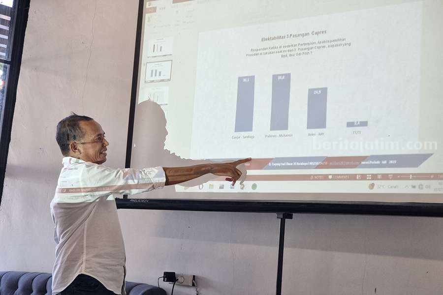 Simulasi Capres-Cawapres versi ARCI: Ganjar-Sandiaga Kuasai Jatim Direktur ARCI, Baihaki Sirajt