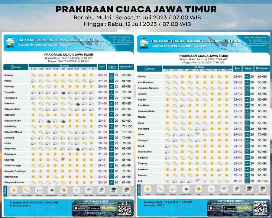 Prakiraan cuaca Jawa Timur. (Sumber foto: Twitter bpbd_jatim)