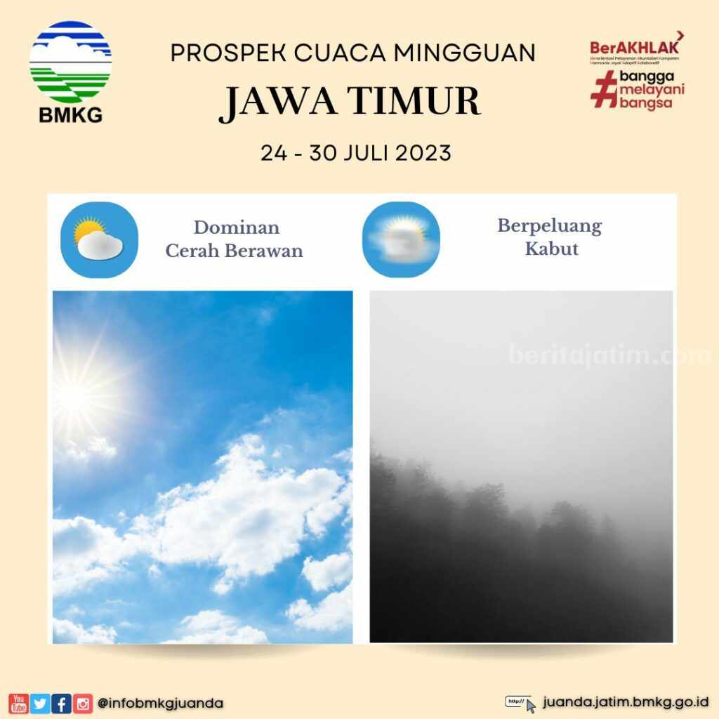 Prospek cuaca Jawa Timur. (Foto: Twitter @infobmkgjuanda)