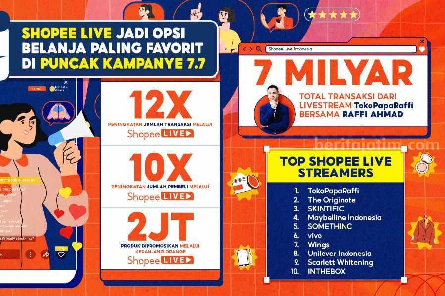 Shopee