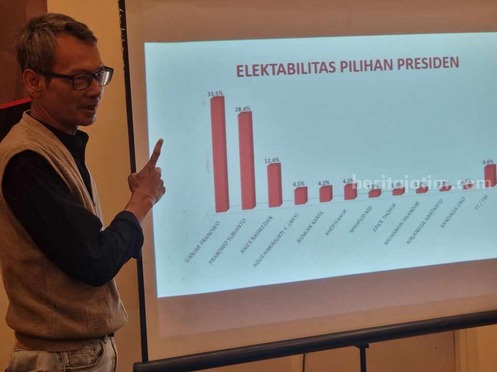 Direktur SSC.Mochtar W Oetomo