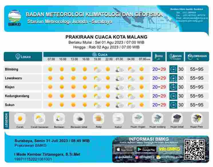 Prakiraan Cuaca Malang Raya Hari Ini Selasa 1 Agustus 2023 Cuaca Malang Raya hari ini (Foto : BMKG Juanda)