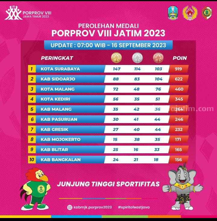Porprov Jatim