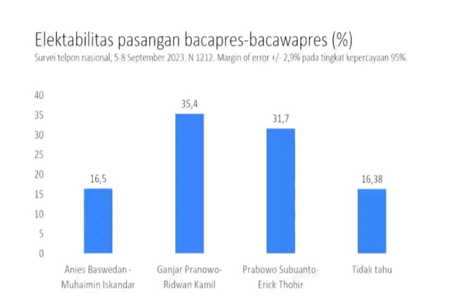 Pasangan Capres