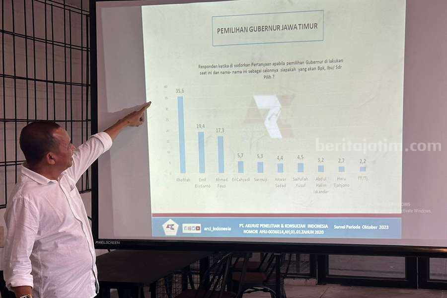 Direktur ARCI, Baihaqi Sirajt saat pemaparan survei