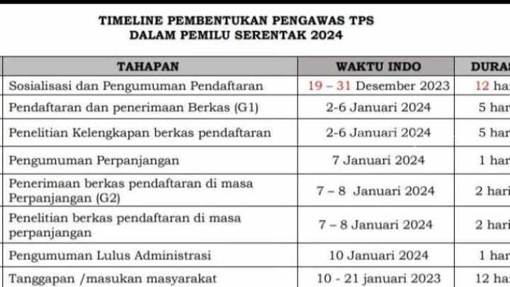 Jadwal tahapan rekrutmen PTPS. [Foto : ist]