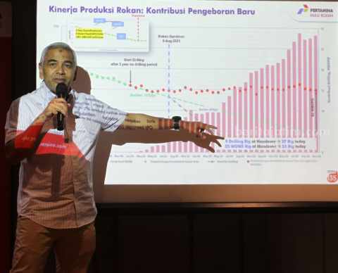 Tahun Depan, Pertamina Hulu Rokan Targetkan Produksi Minyak 167 Ribu Barel Per Hari Pertamina Hulu Rokan targetkan produksi minyak meningkat.