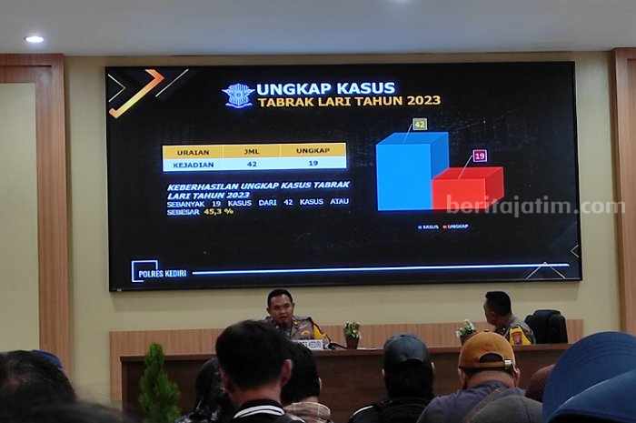 Polres Kediri Sulit Ungkap Kasus Tabrak Lari, Ini Penyebabnya