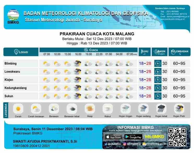 Prakiraan Cuaca Malang Raya Selasa 12 Desember 2023: Sore Hujan Petir Cuaca Malang hari ini (Foto: BMKG Juanda)