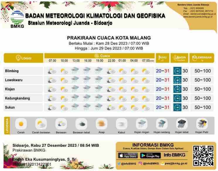 Prakiraan Cuaca Malang dan Kota Batu 28 Desember 2023