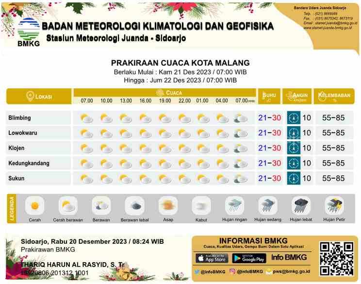 Prakiraan Cuaca Malang Raya Kamis 21 Desember 2023 Cuaca Malang hari ini (Foto: BMKG Juanda)