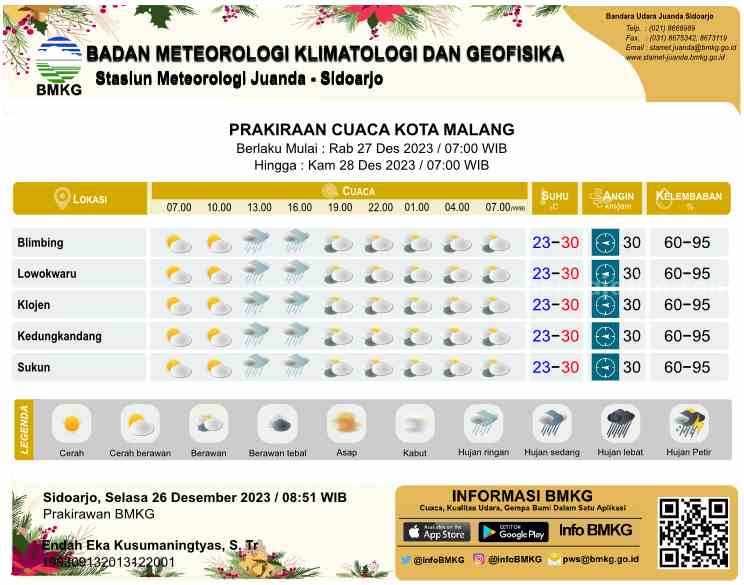 Prakiraan Cuaca Malang dan Kota Batu 27 Desember 2023
