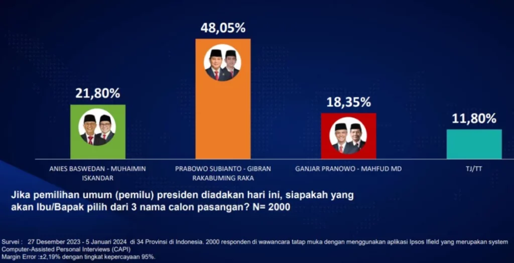 Ipsos