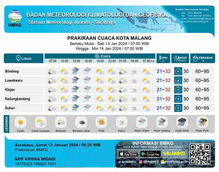 Cuaca Malang hari ini (Foto: BMKG Juanda)