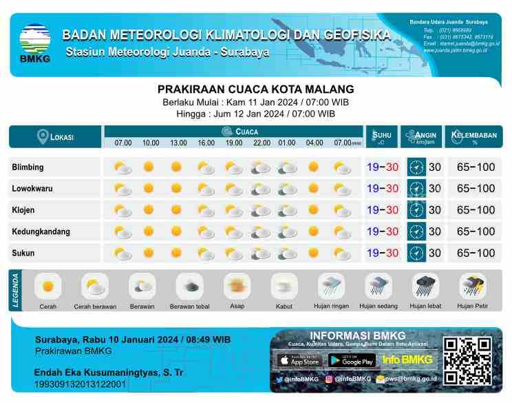 Cuaca Malang hari ini (Foto: BMKG Juanda)