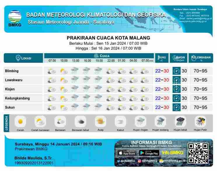 Cuaca Malang hari ini (Foto: BMKG Juanda)