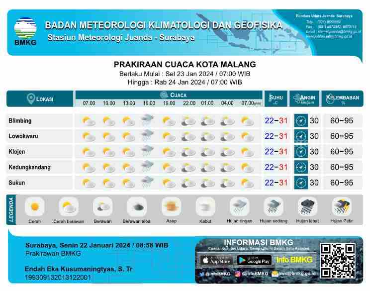 Prakiraan Cuaca Malang Raya Selasa 23 Januari 2024 Foto Berita Jatim
