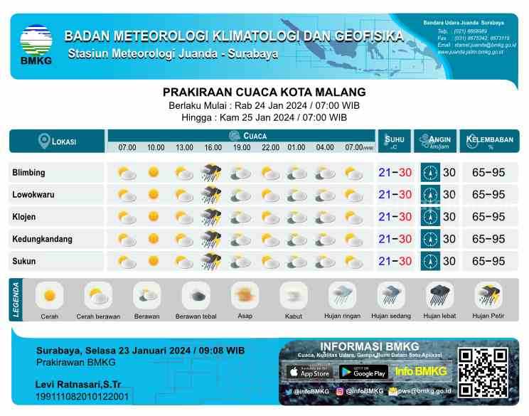 Foto Berita Jatim