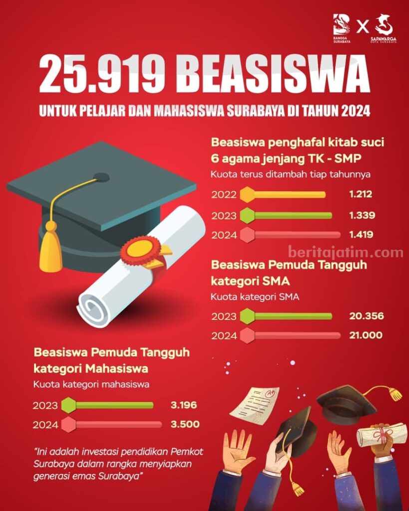 Foto Berita Jatim