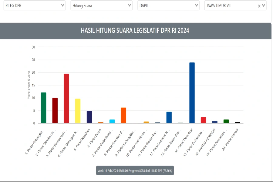 Foto Berita Jatim