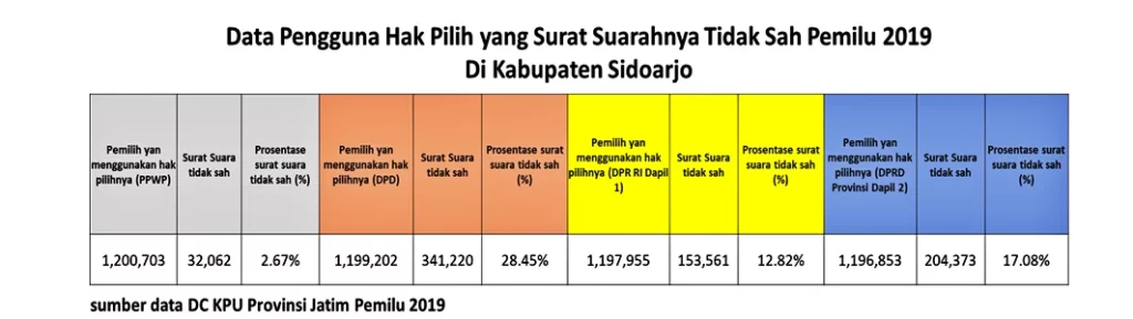 Foto Berita Jatim