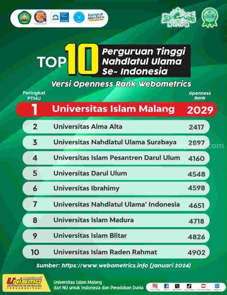 Foto Berita Jatim
