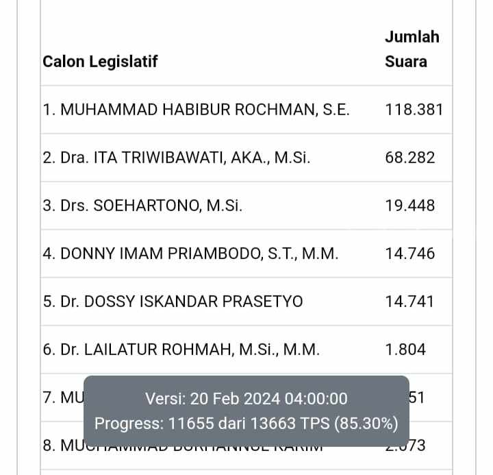 Foto Berita Jatim