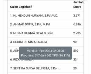 Foto Berita Jatim