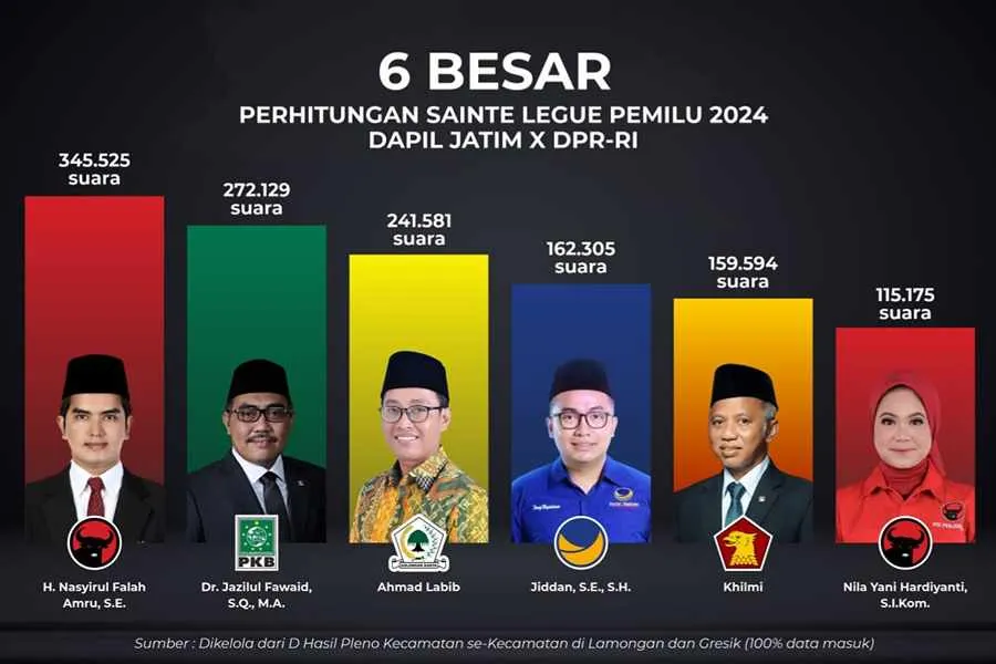 Foto Berita Jatim