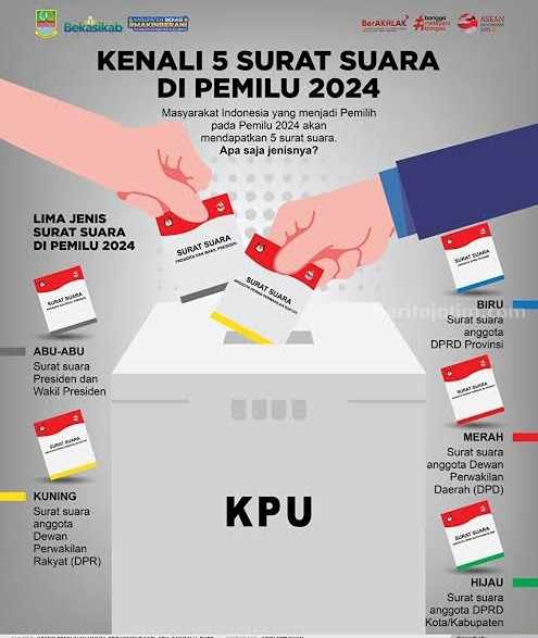 Distribusi Logistik Pemilu Sidoarjo Dipastikan Tuntas Hari Ini Foto Berita Jatim