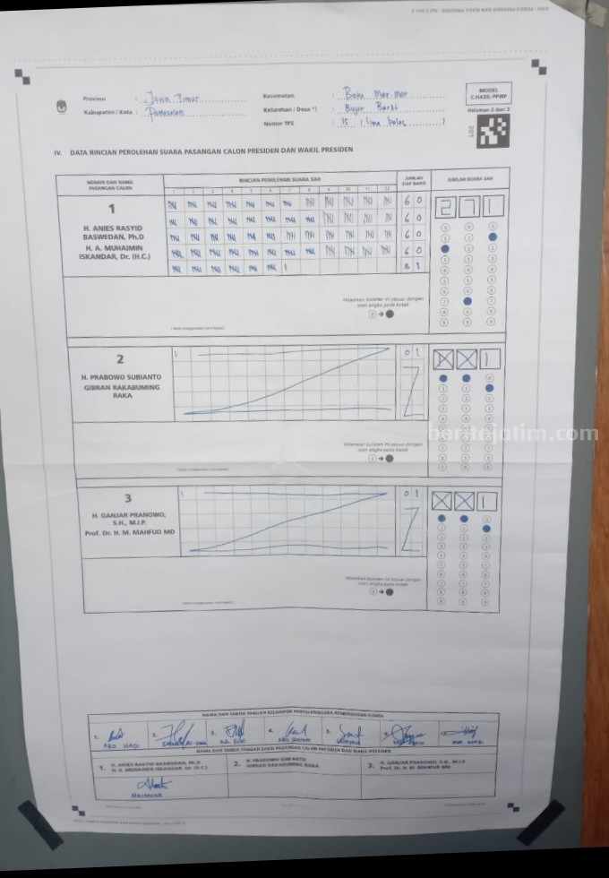 Foto Berita Jatim