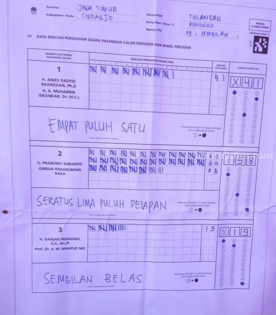 Prabowo-Gibran Menang Mutlak di TPS Gus Muhdlor Foto Berita Jatim