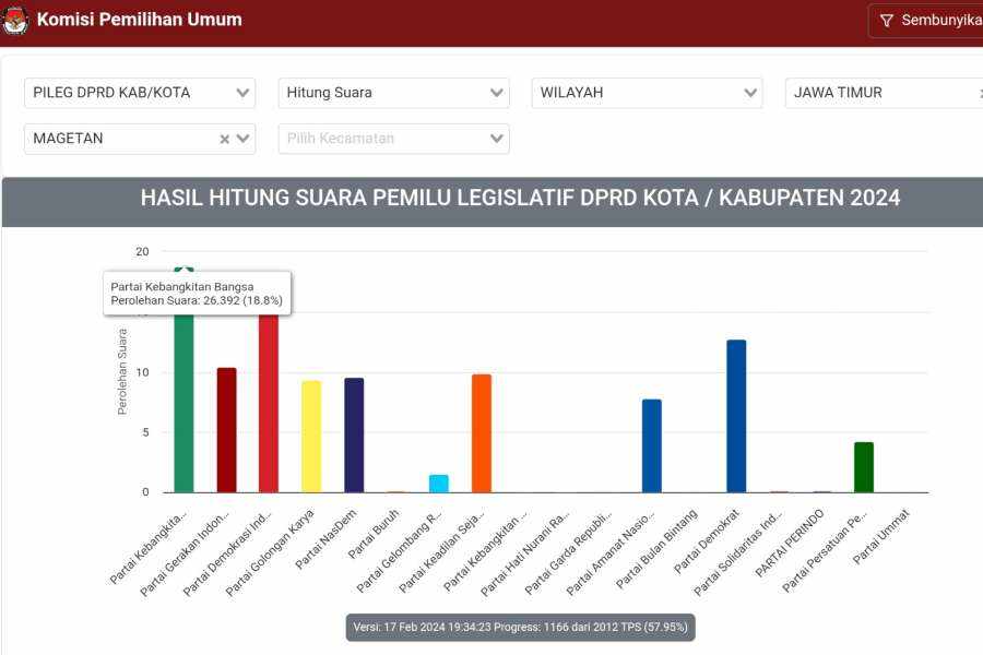 Foto Berita Jatim