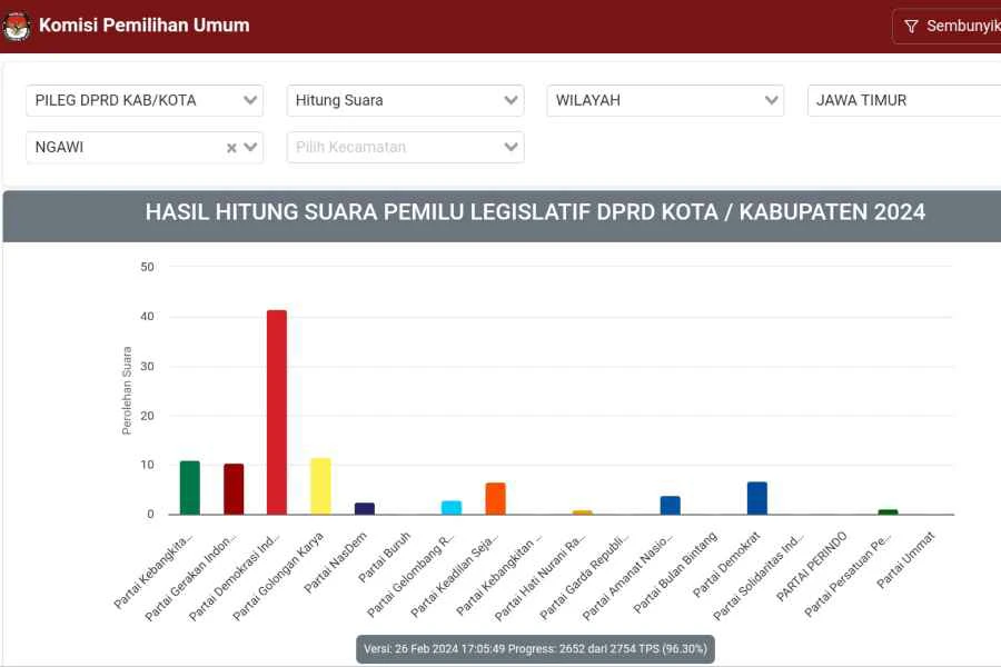 Foto Berita Jatim