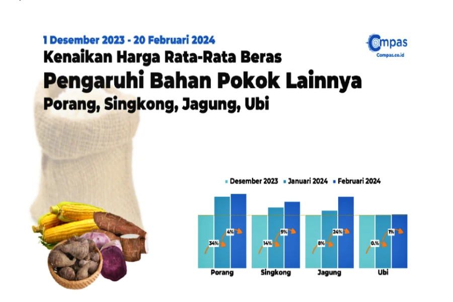 Foto Berita Jatim